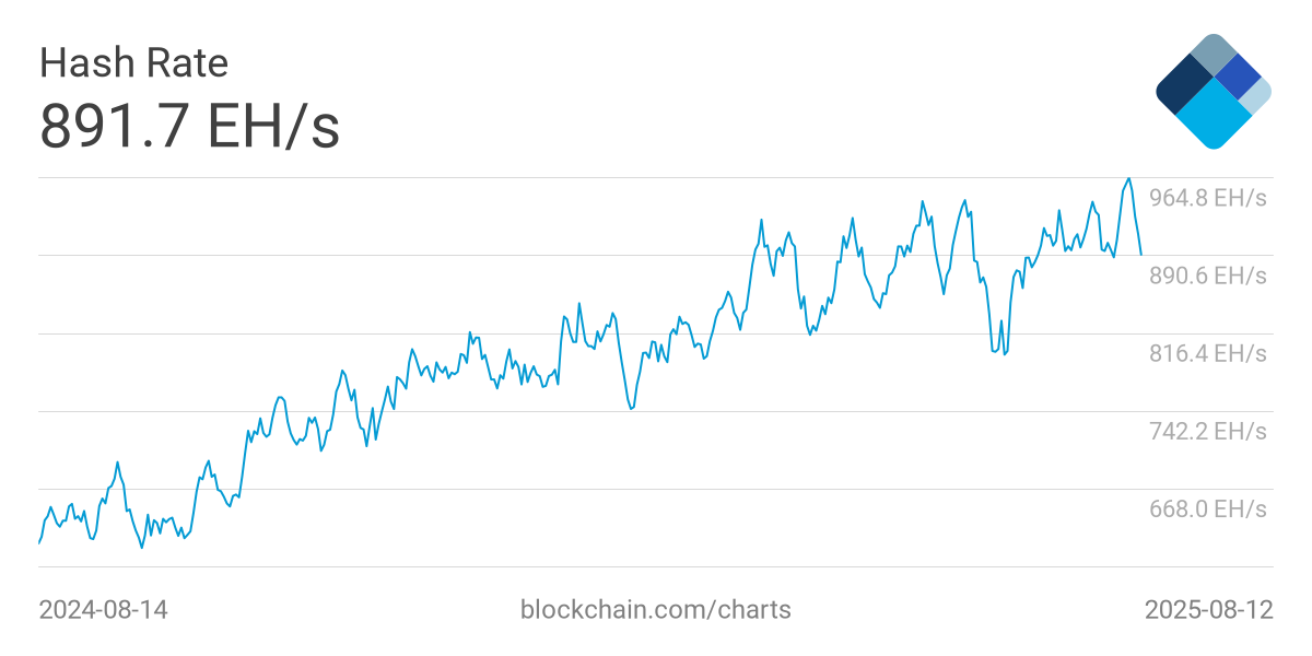 hash-rate-btc