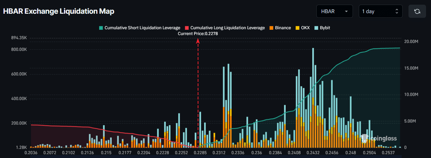 hbar-liquidation-map-coinglass