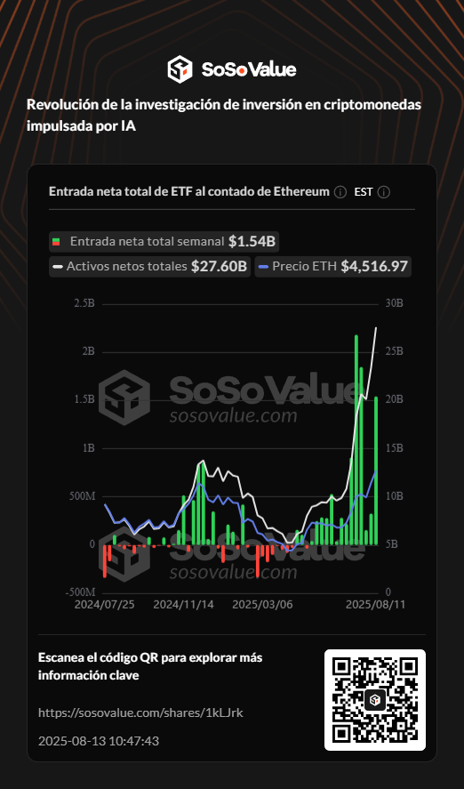 sosovalue_2025-08-13 10_47_47