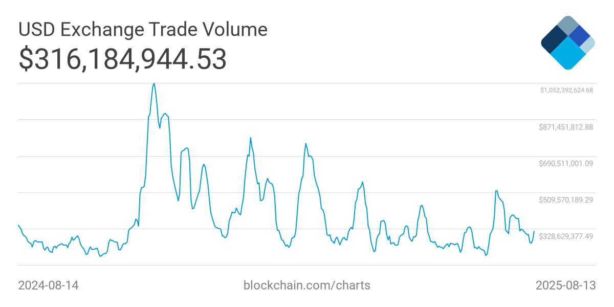 trade-volume