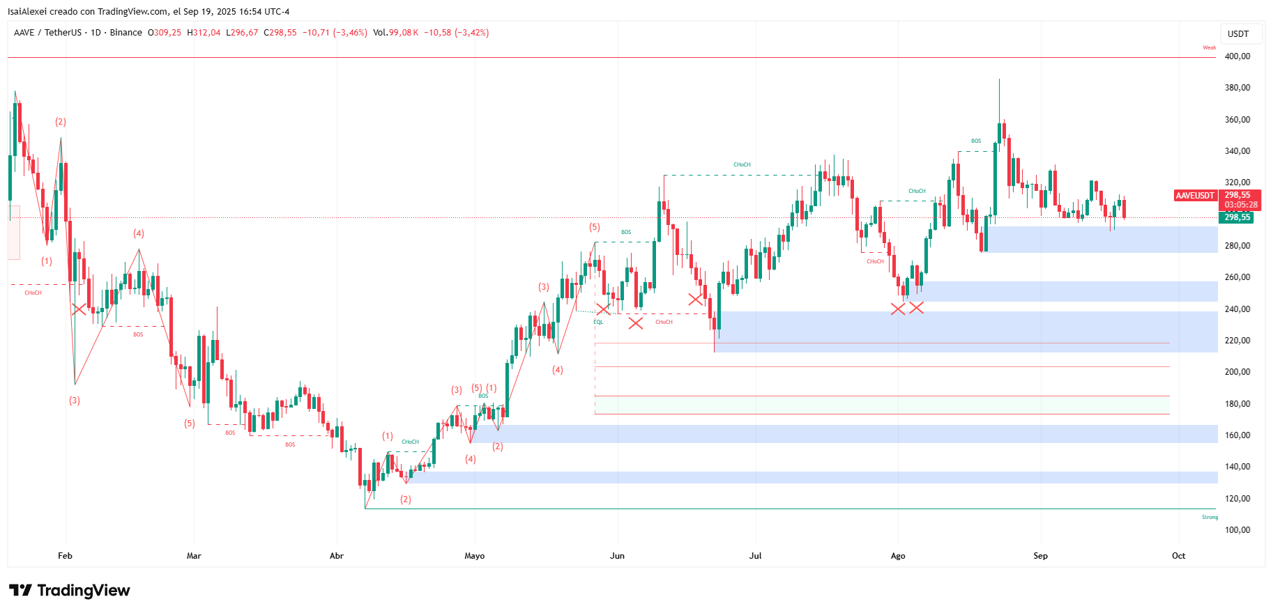 AAVEUSDT_2025-09-19_16-54-32
