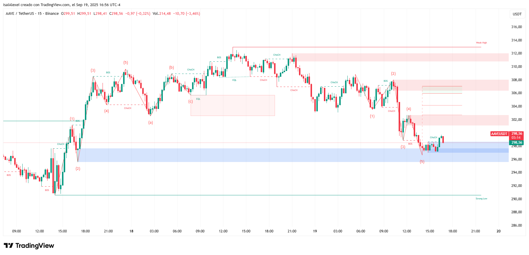 AAVEUSDT_2025-09-19_16-56-46