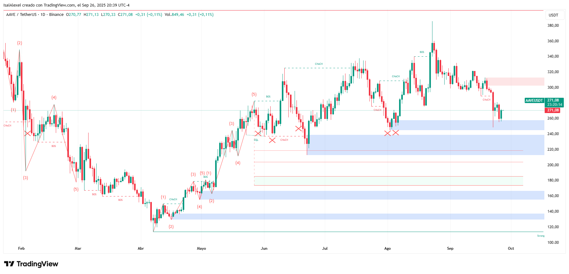 AAVEUSDT_2025-09-26_20-39-46