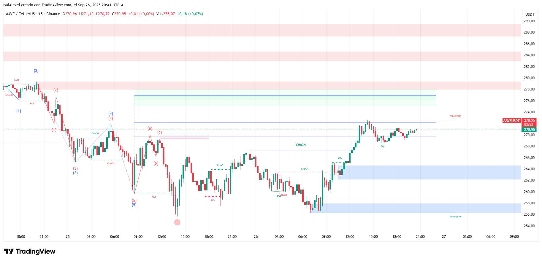 AAVEUSDT_2025-09-26_20-41-07