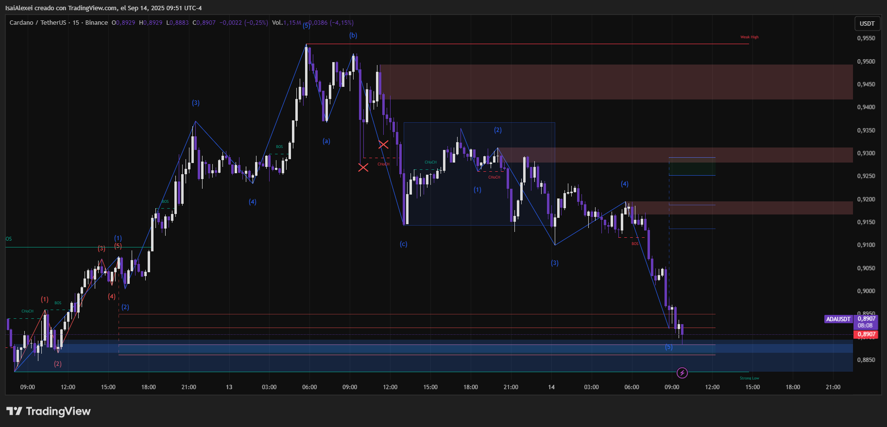 ADAUSDT_2025-09-14_09-51-51