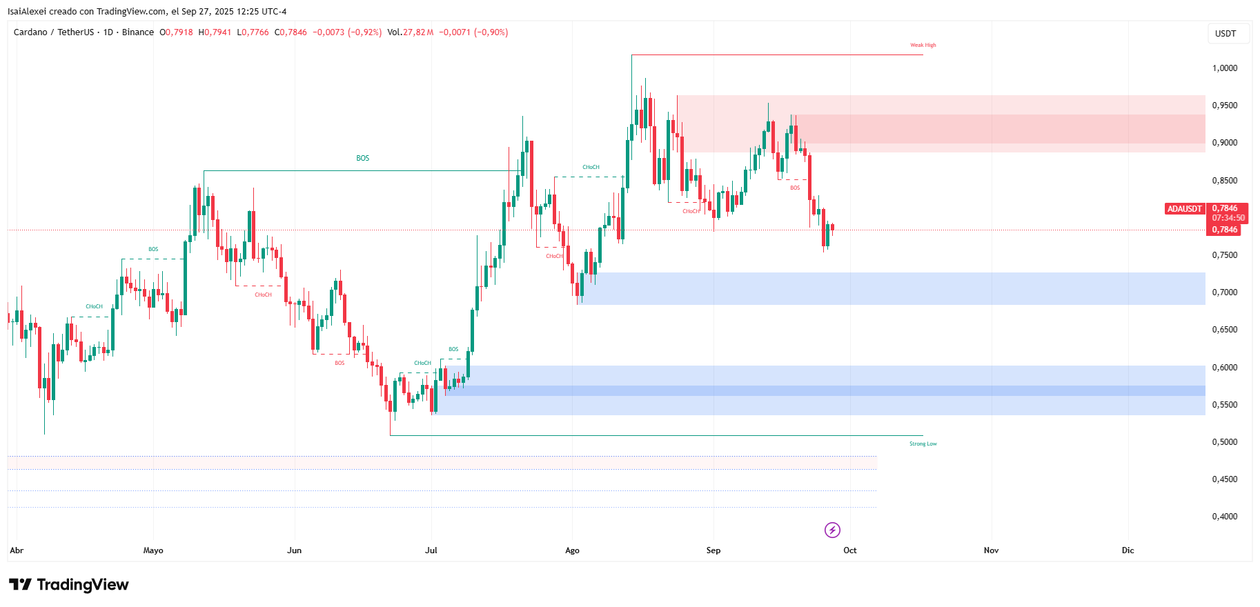 ADAUSDT_2025-09-27_12-25-09