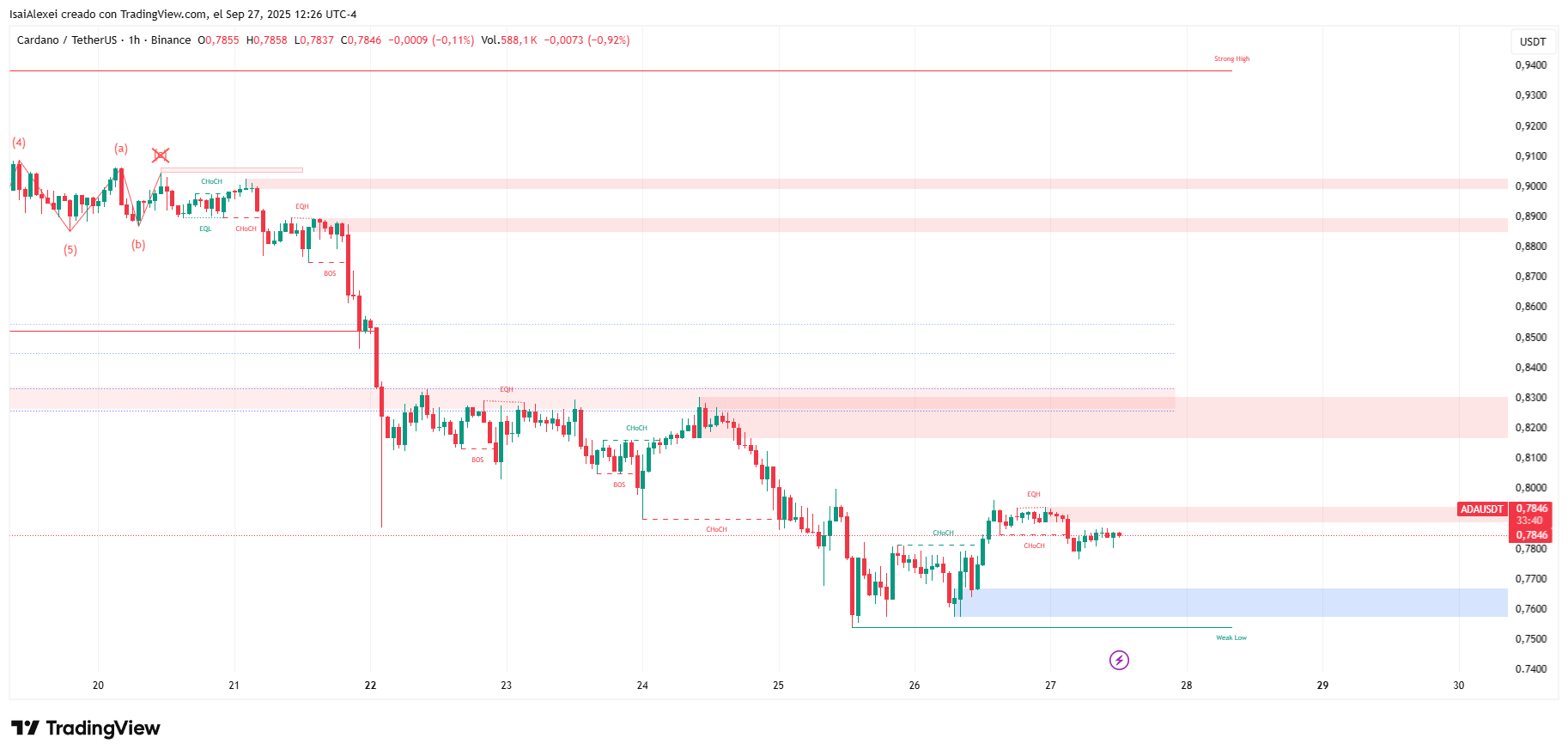 ADAUSDT_2025-09-27_12-26-20