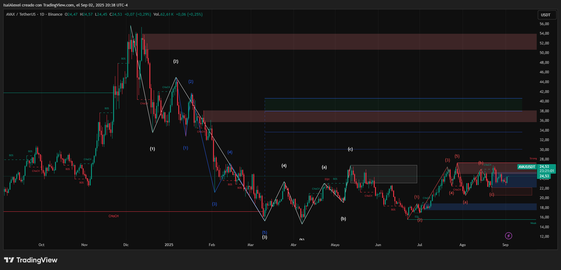 AVAXUSDT_2025-09-02_20-38-57