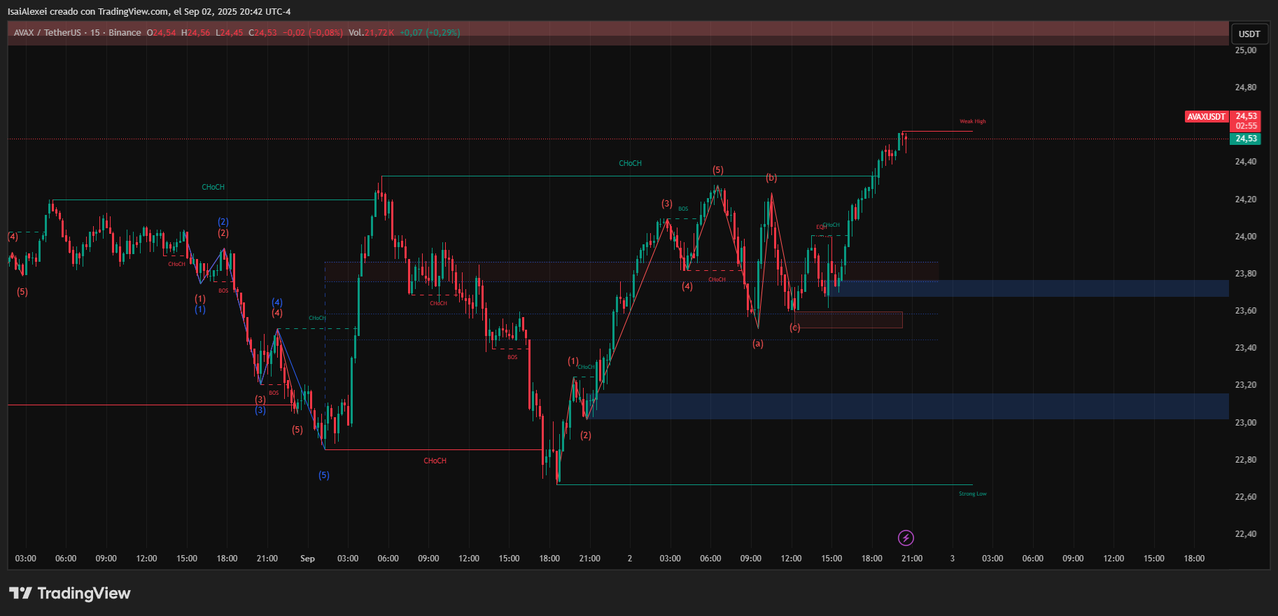 AVAXUSDT_2025-09-02_20-42-03