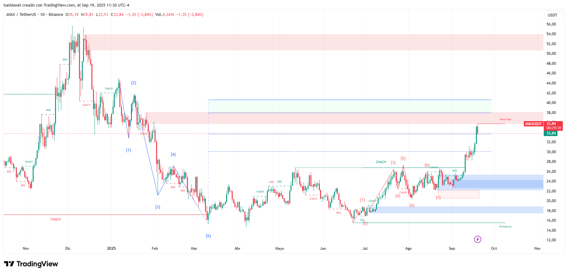 AVAXUSDT_2025-09-19_11-30-30