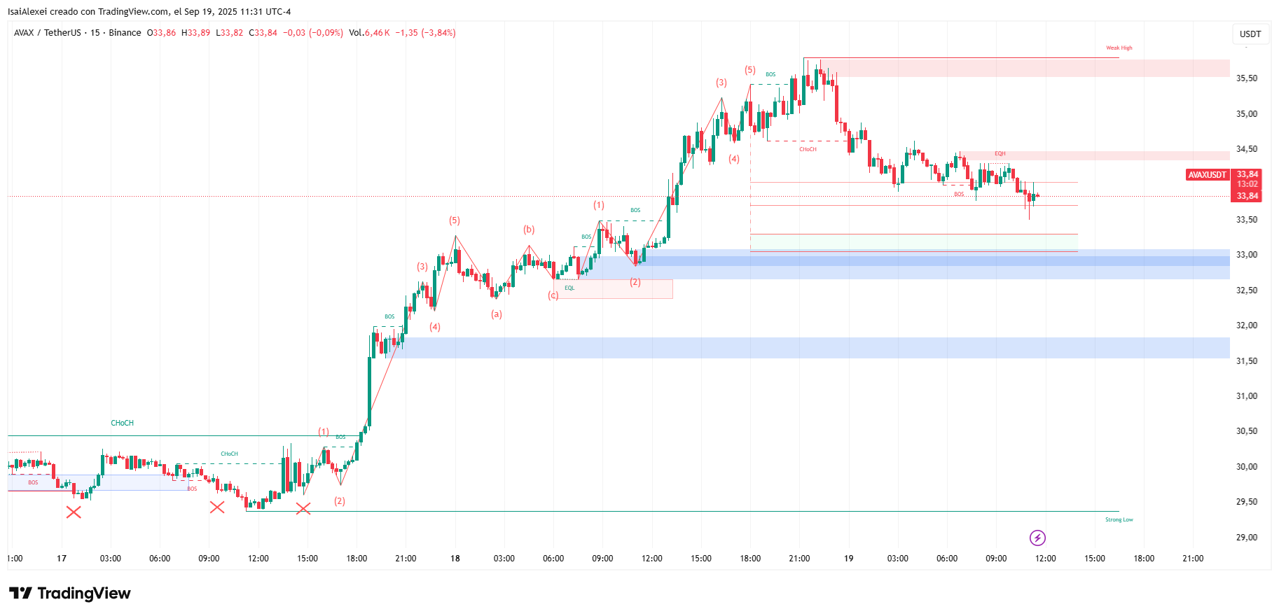 AVAXUSDT_2025-09-19_11-31-58