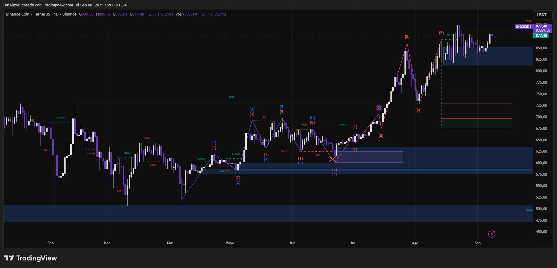 BNBUSDT_2025-09-08_16-00-02