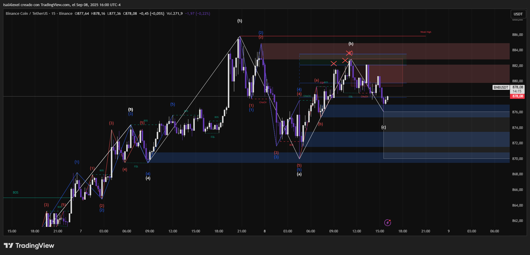 BNBUSDT_2025-09-08_16-00-45