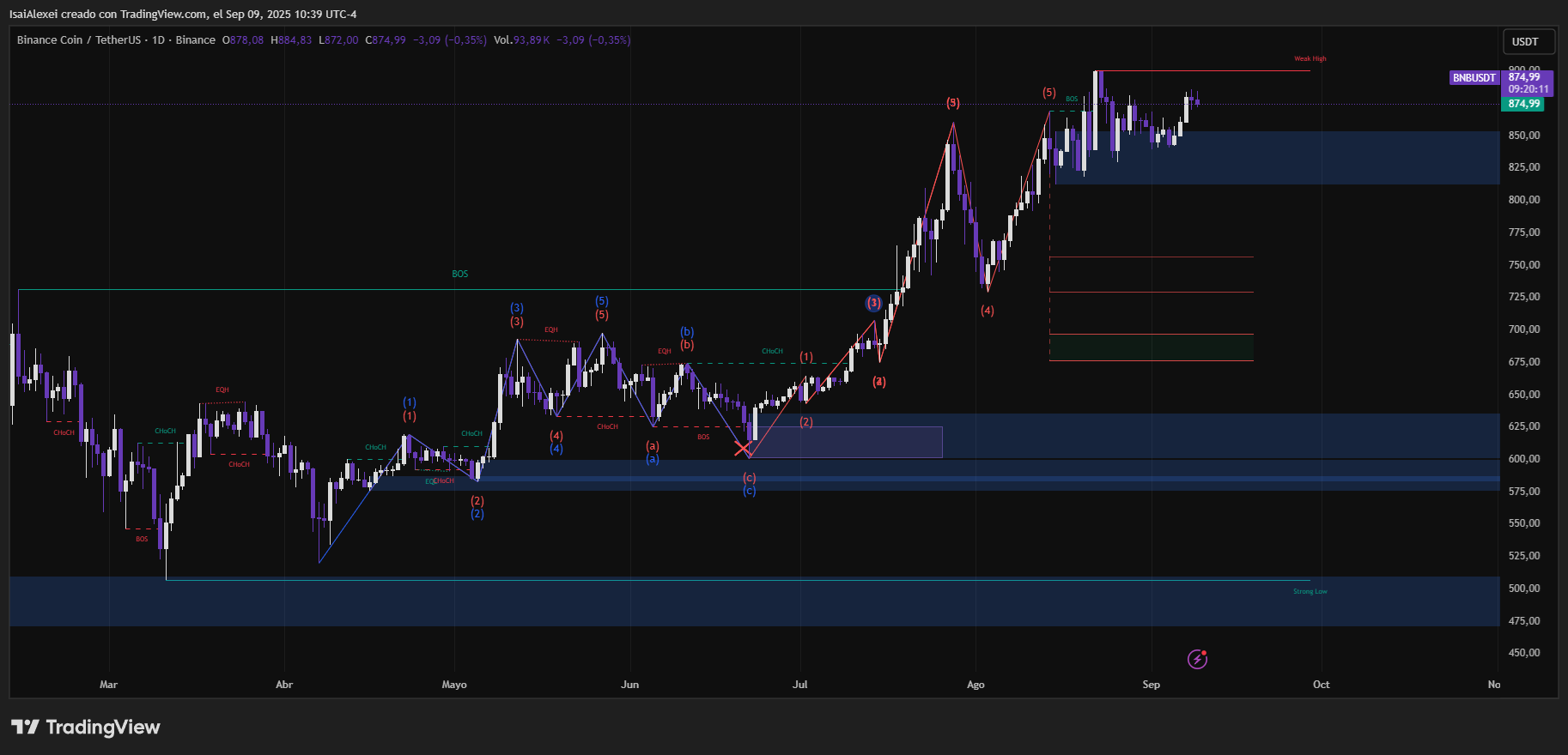 BNBUSDT_2025-09-09_10-39-47
