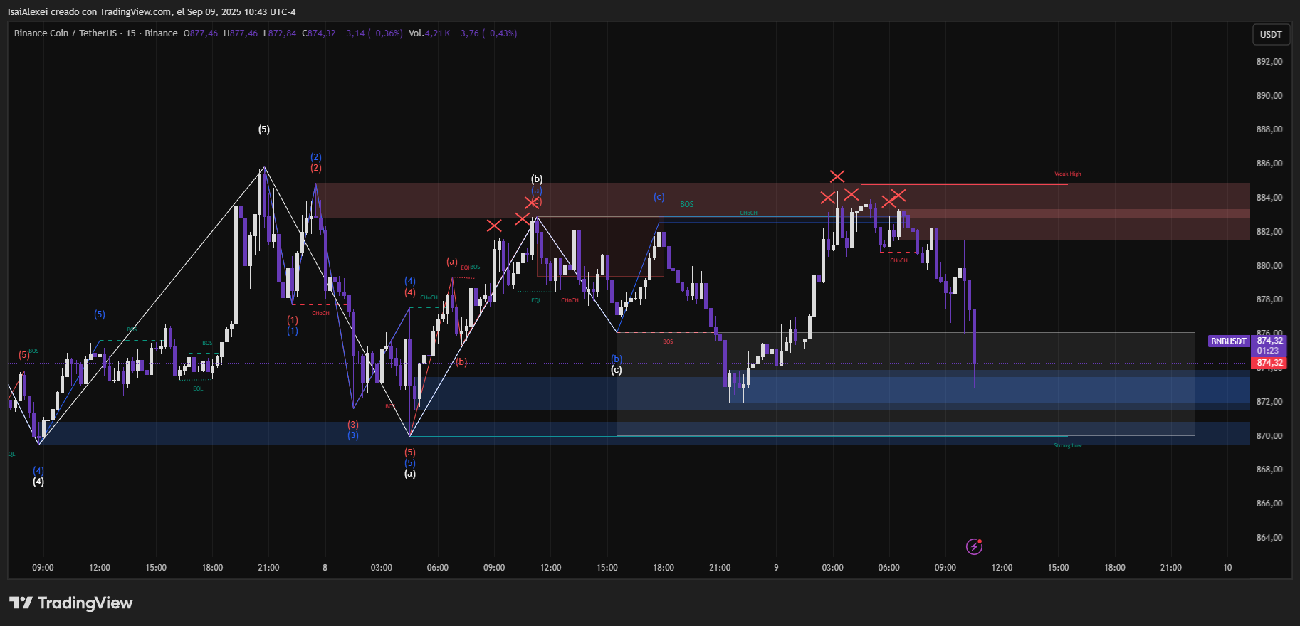 BNBUSDT_2025-09-09_10-43-36