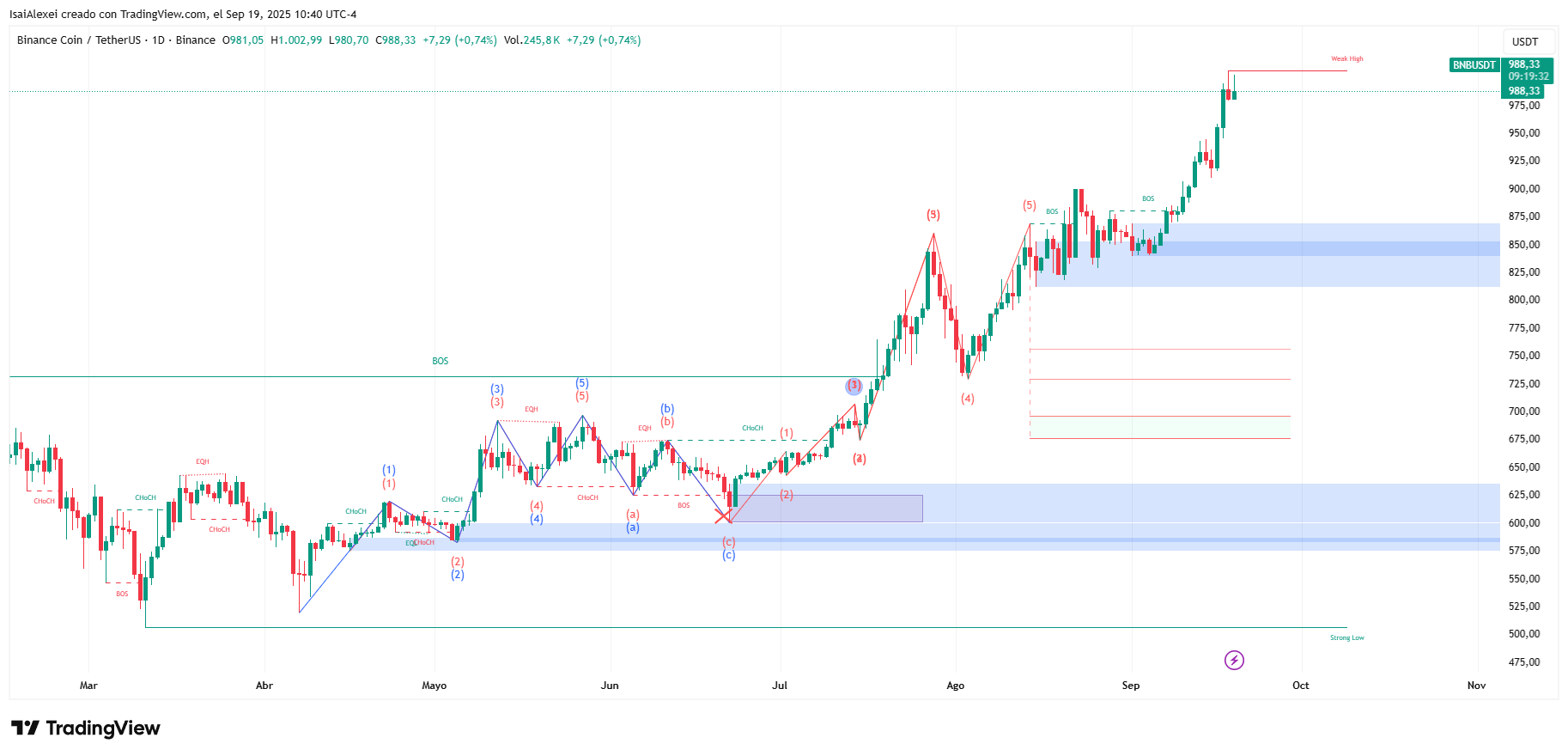 BNBUSDT_2025-09-19_10-40-27