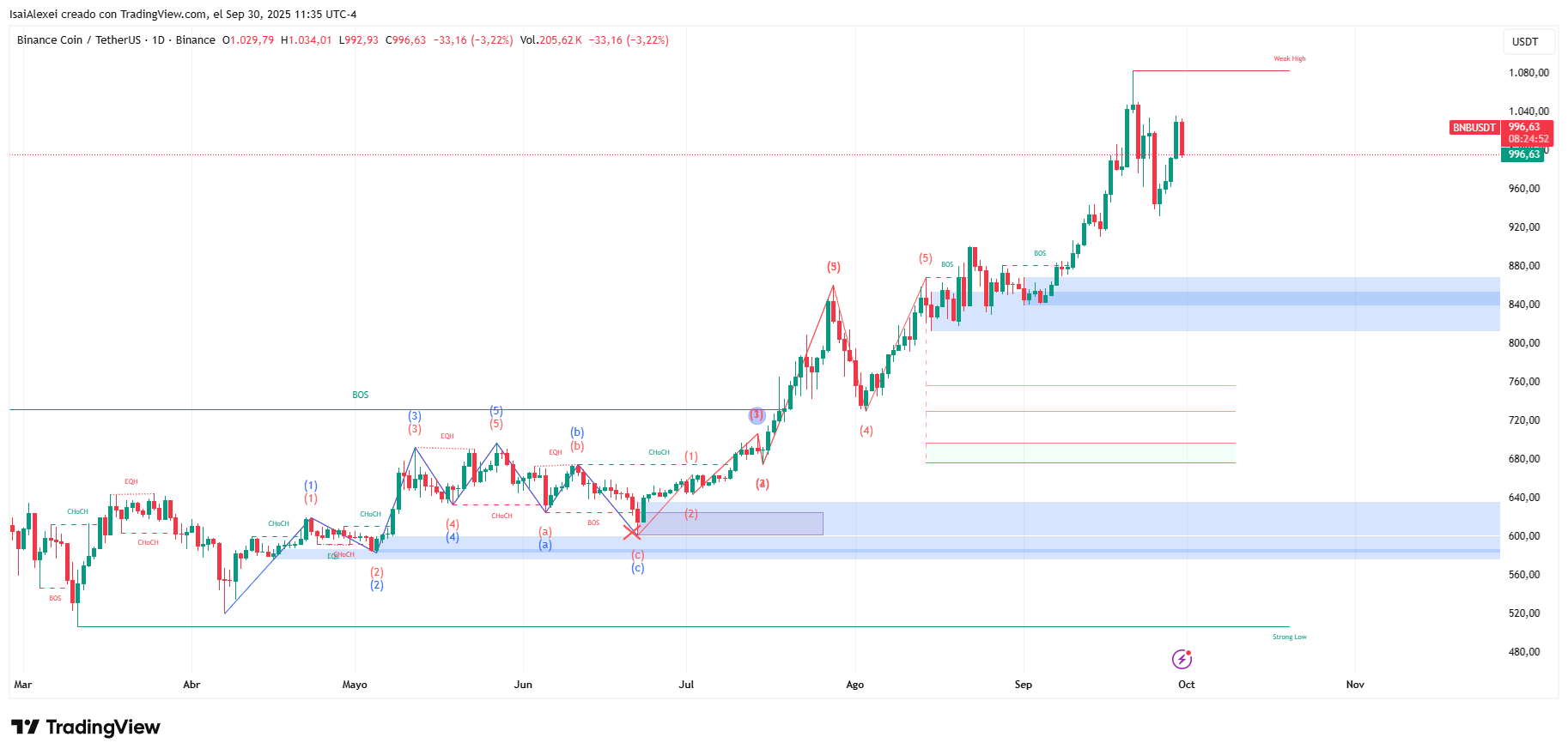 BNBUSDT_2025-09-30_11-35-06