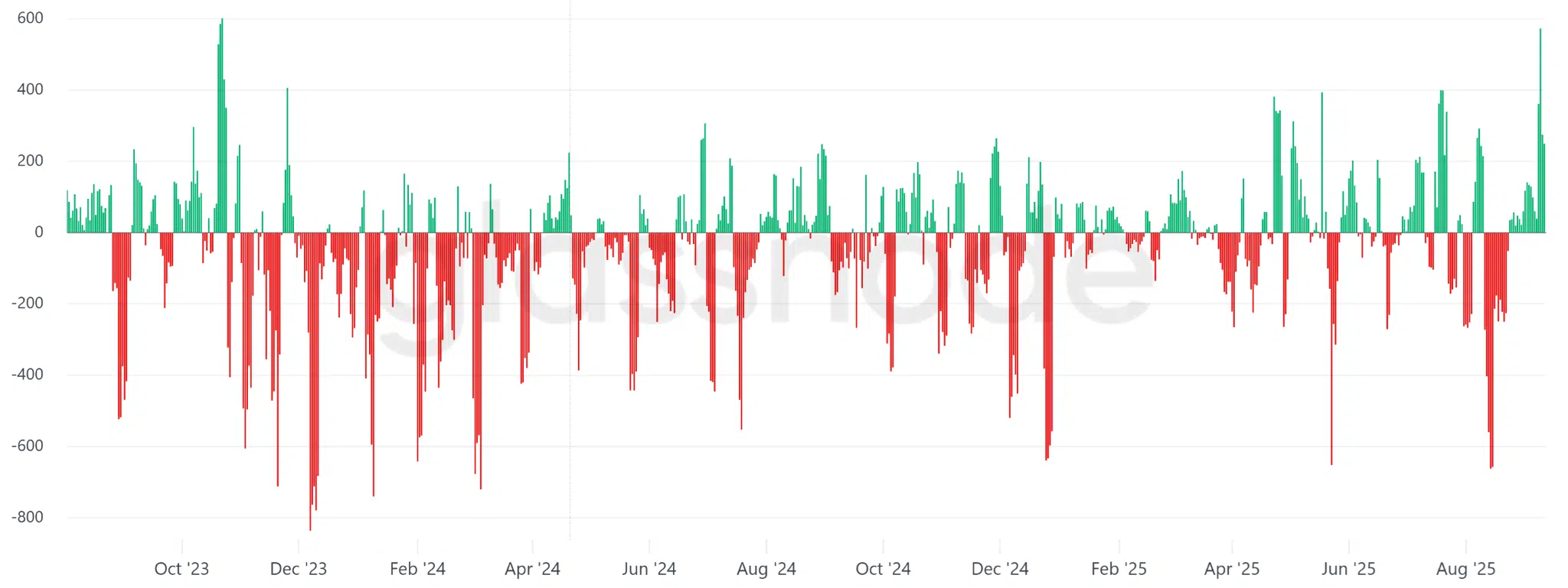 BTC-miners-five-day-average-net-transfer-volume