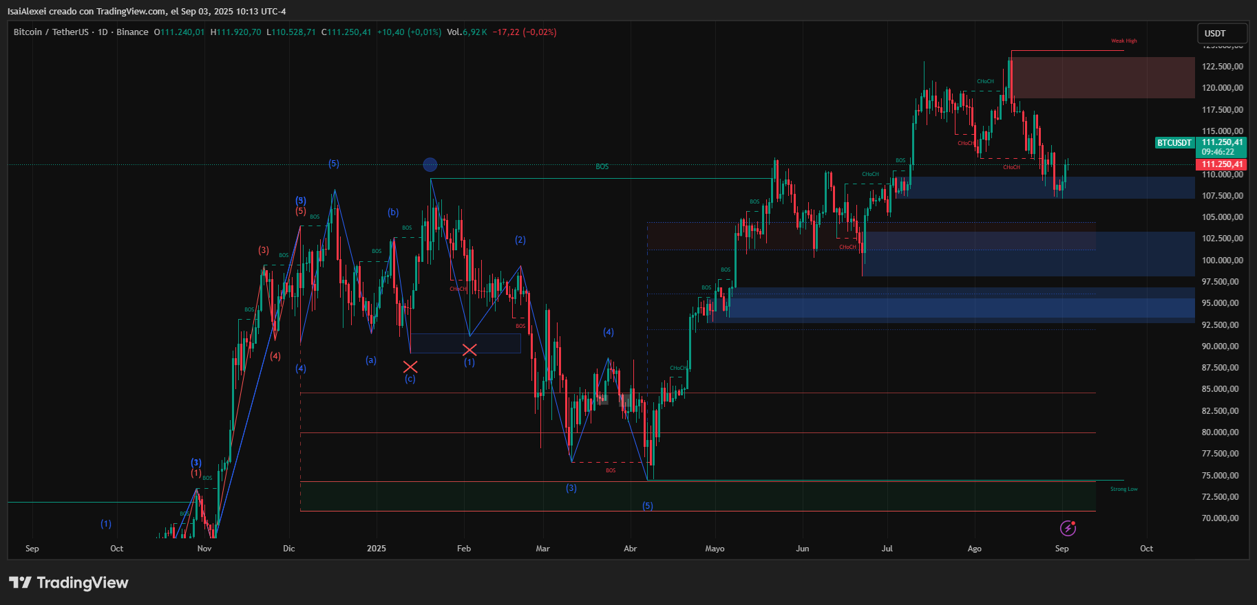 BTCUSDT_2025-09-03_10-13-37