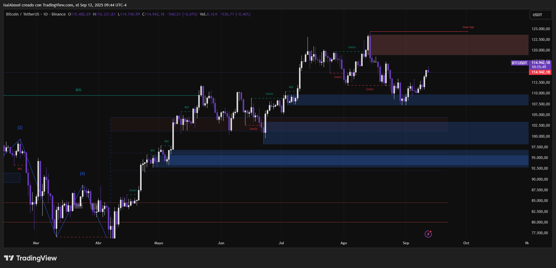 BTCUSDT_2025-09-12_09-44-10