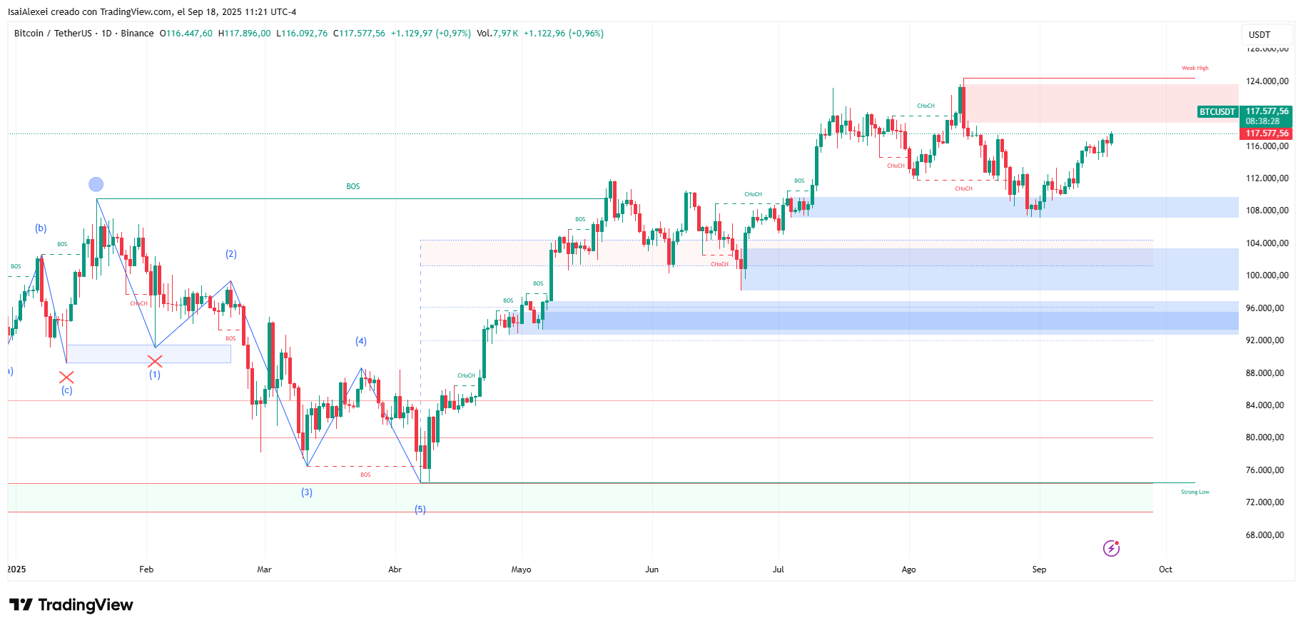 BTCUSDT_2025-09-18_11-21-32