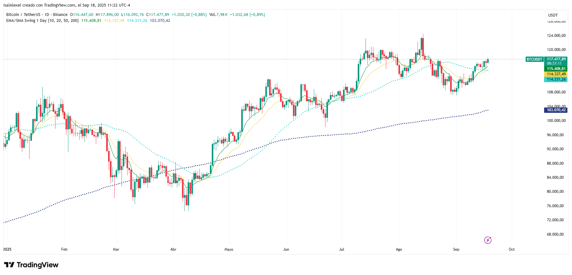 BTCUSDT_2025-09-18_11-22-49