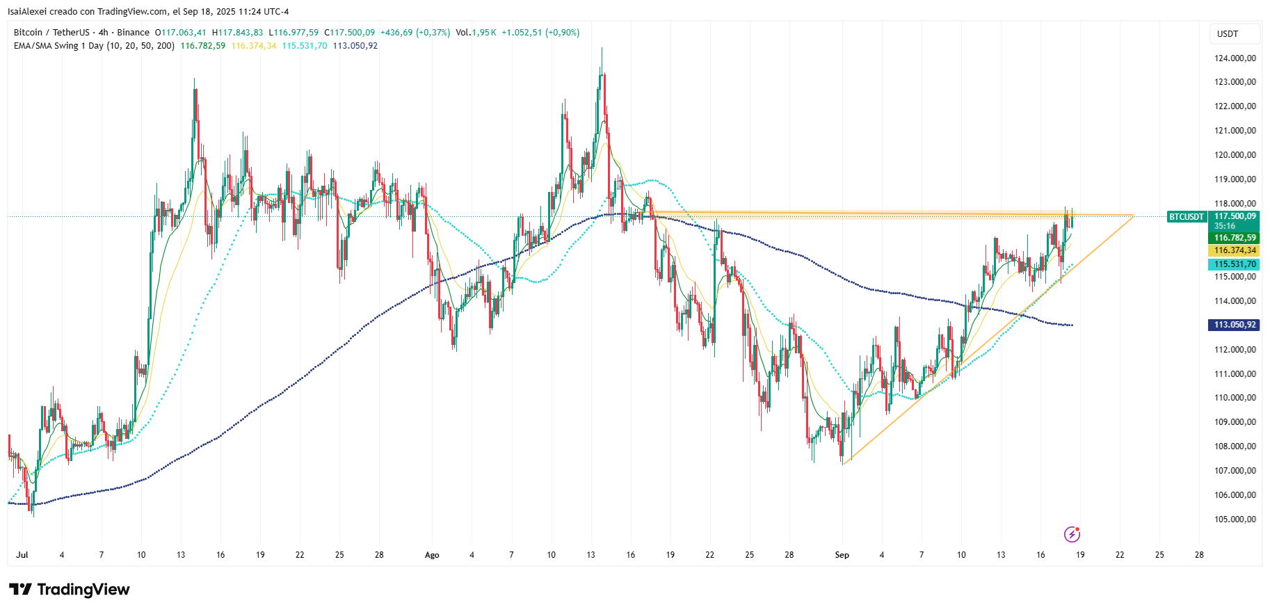 BTCUSDT_2025-09-18_11-24-44