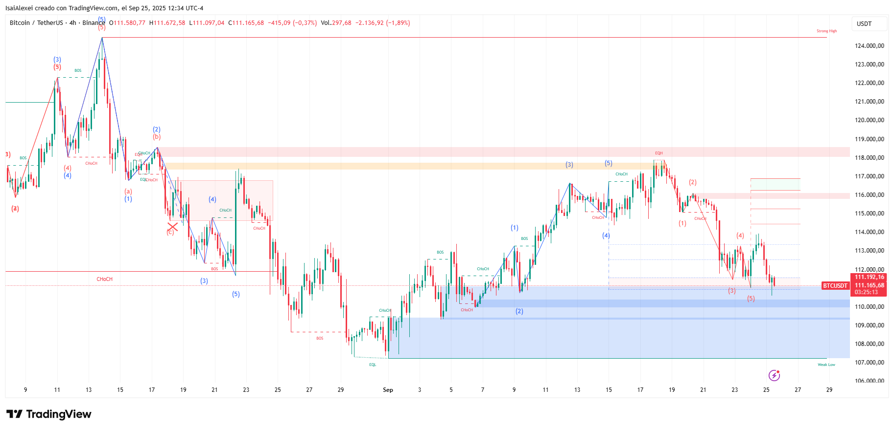 BTCUSDT_2025-09-25_12-34-46