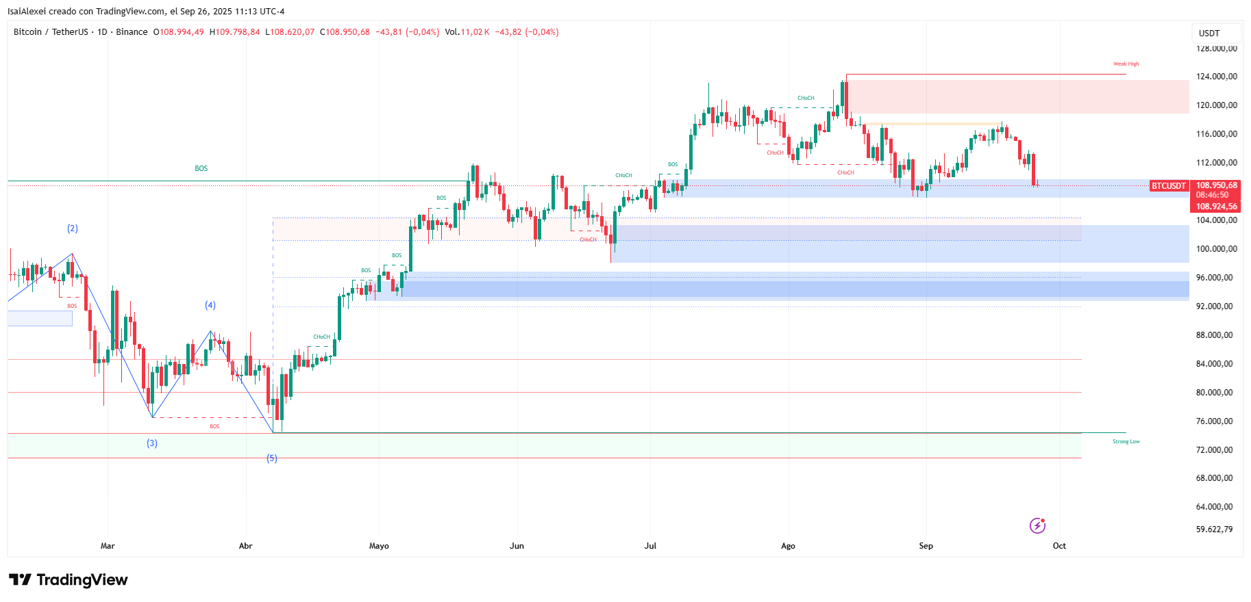 BTCUSDT_2025-09-26_11-13-10