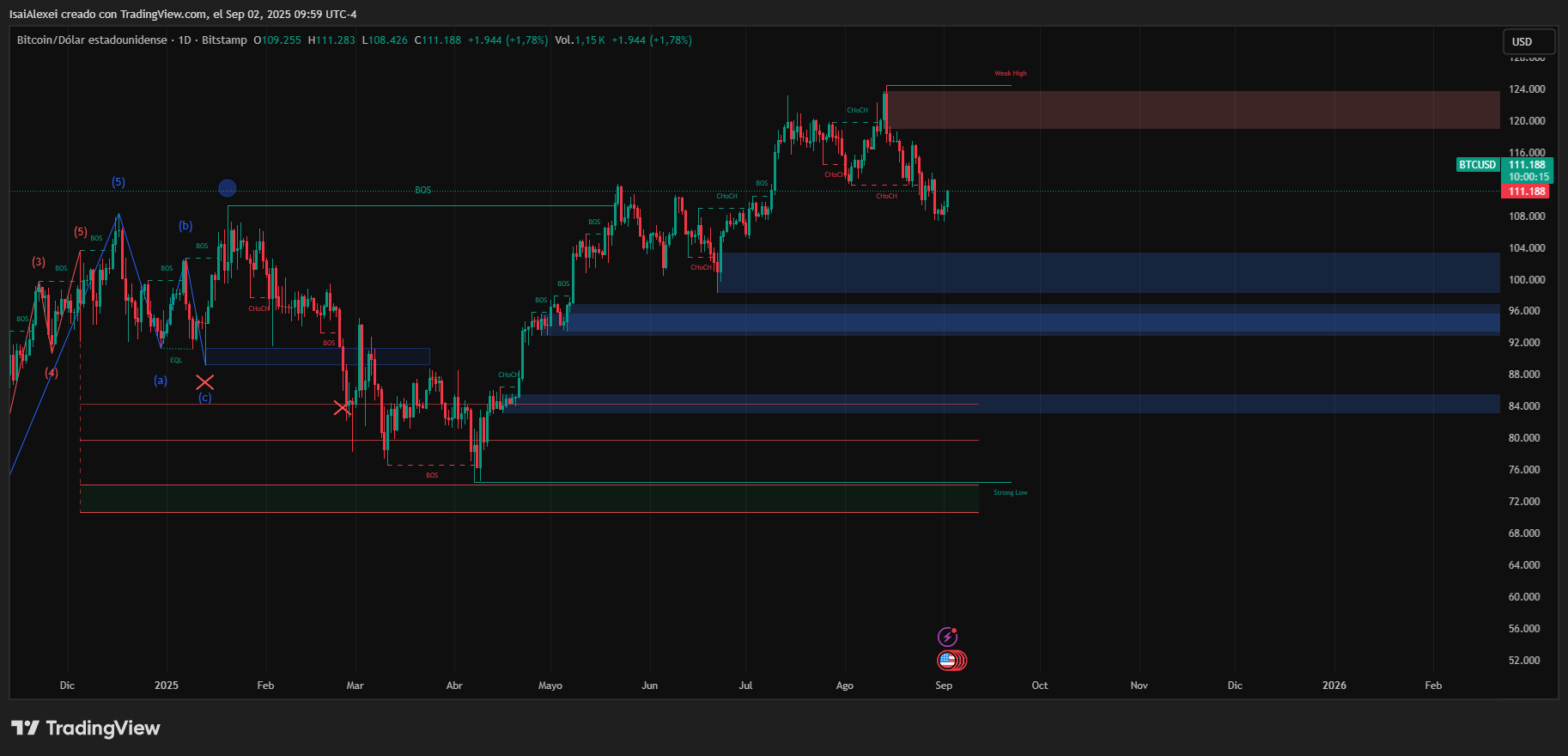 BTCUSD_2025-09-02_09-59-45