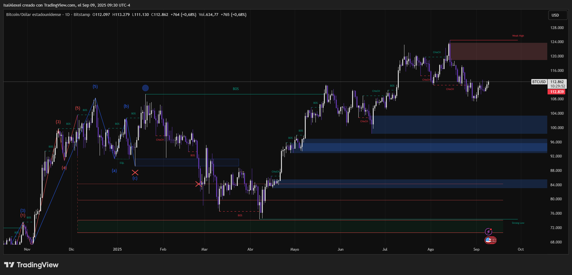 BTCUSD_2025-09-09_09-30-07