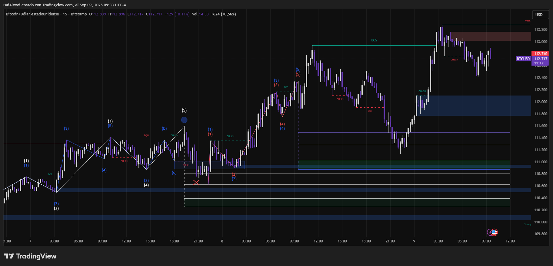 BTCUSD_2025-09-09_09-33-47