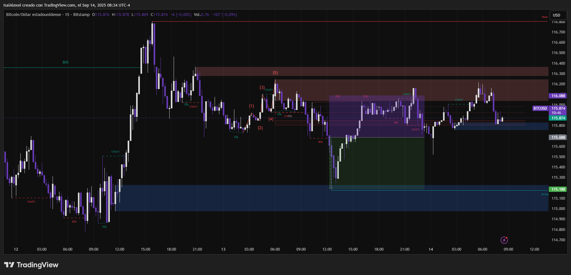BTCUSD_2025-09-14_08-34-13