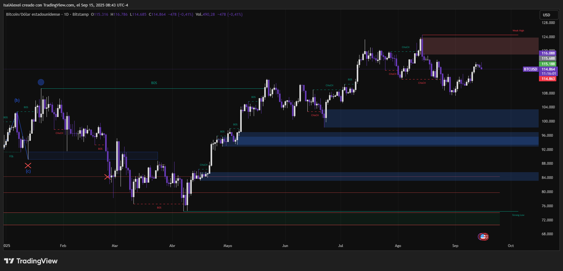 BTCUSD_2025-09-15_08-43-59