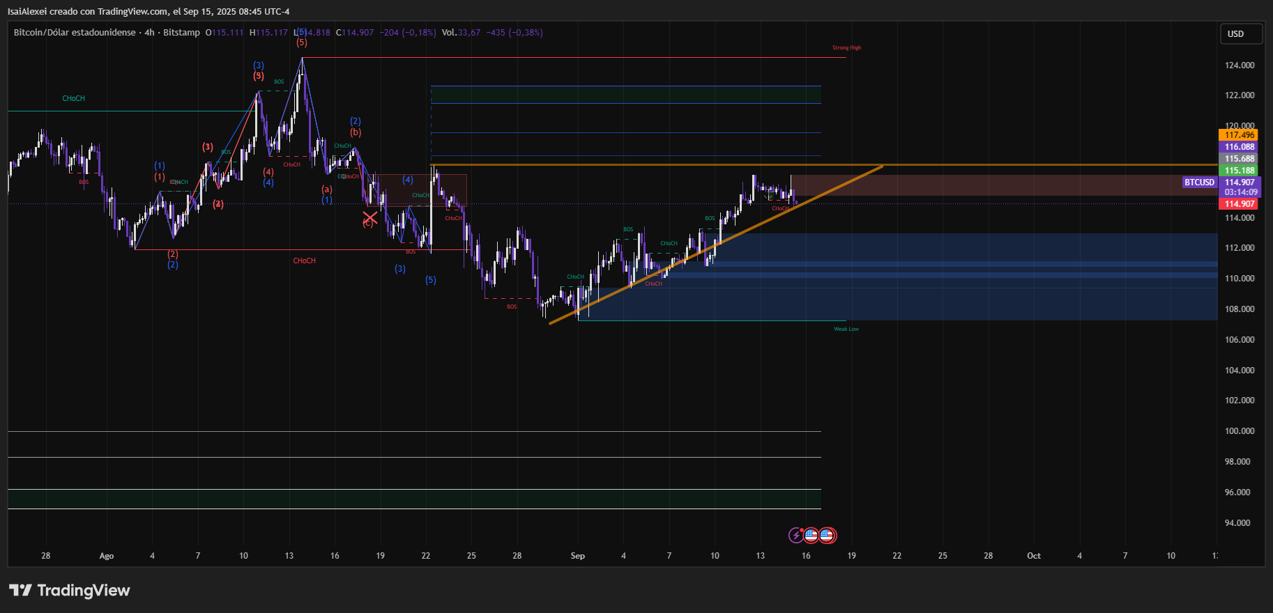 BTCUSD_2025-09-15_08-45-51