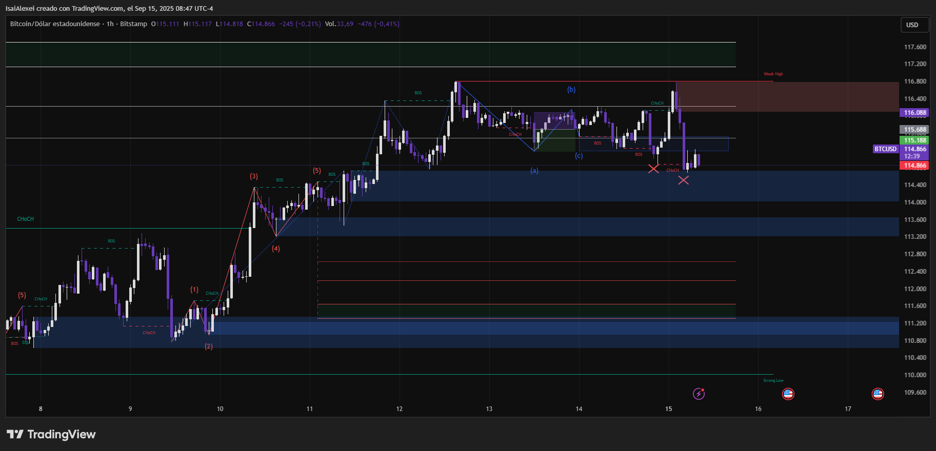 BTCUSD_2025-09-15_08-47-20