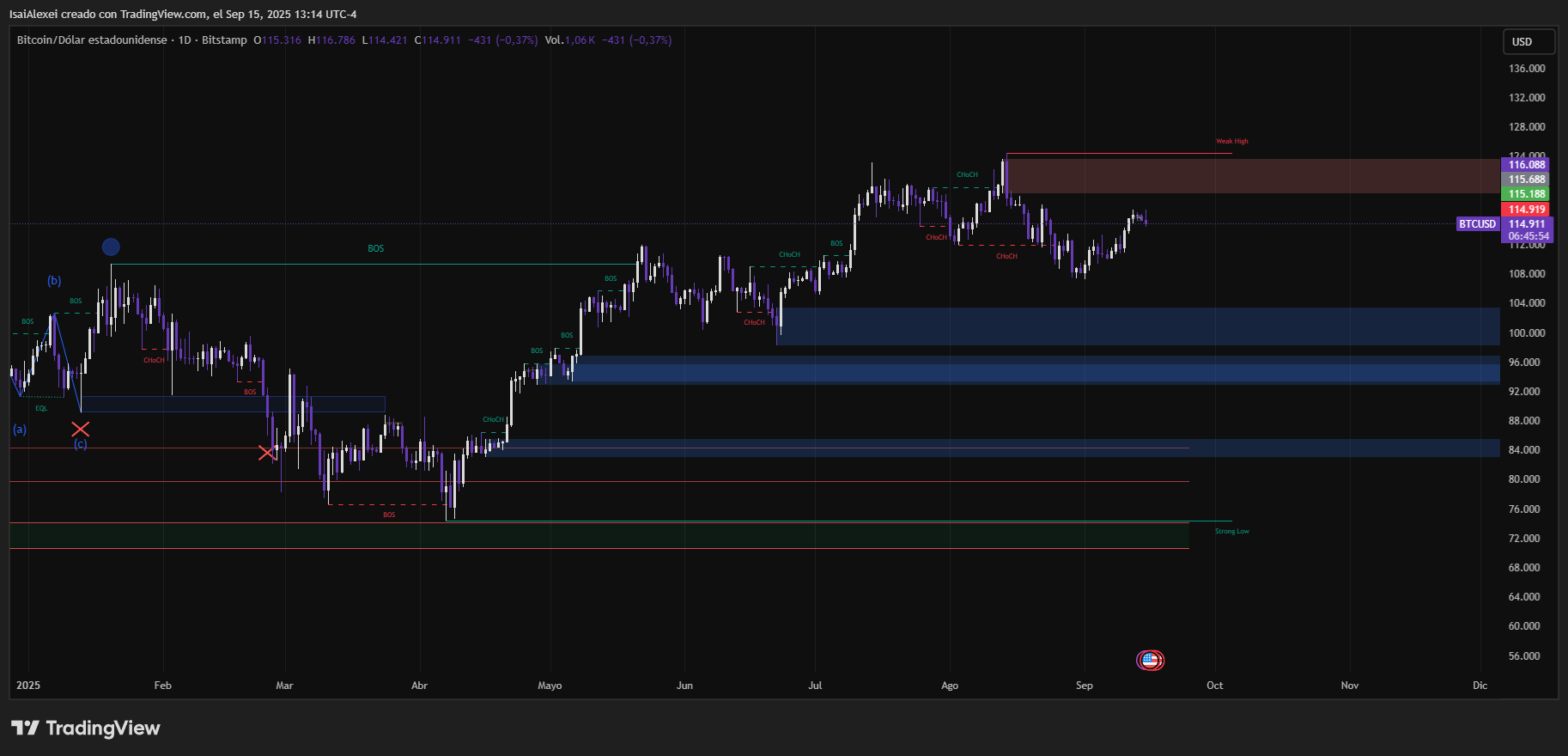 BTCUSD_2025-09-15_13-14-06