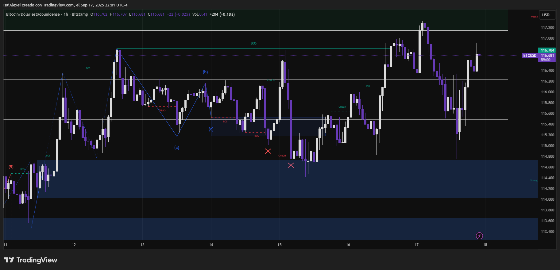 BTCUSD_2025-09-17_22-00-59