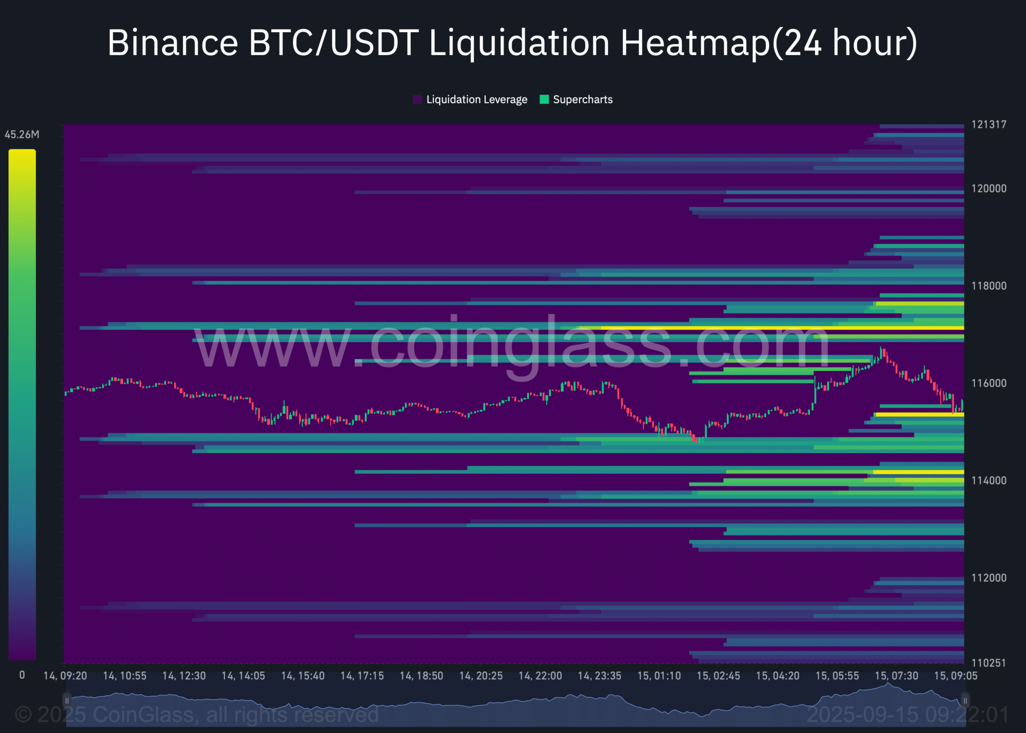 Binance-BTC_USDT-Liquidation-Heatmap24-hour