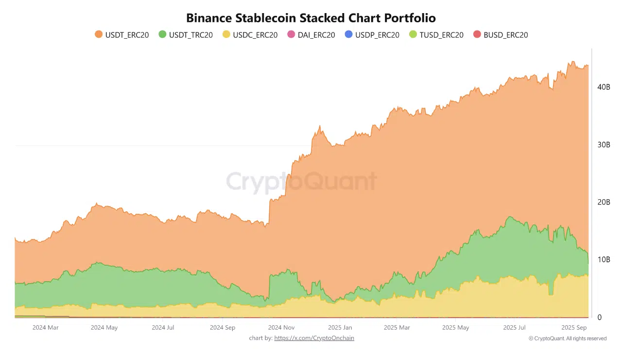 Binance-stablecoin-stacked-chart-portfolio