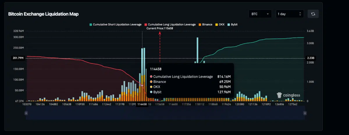 Bitcoin-Liquidation-Maps-as-of-September-17-2025