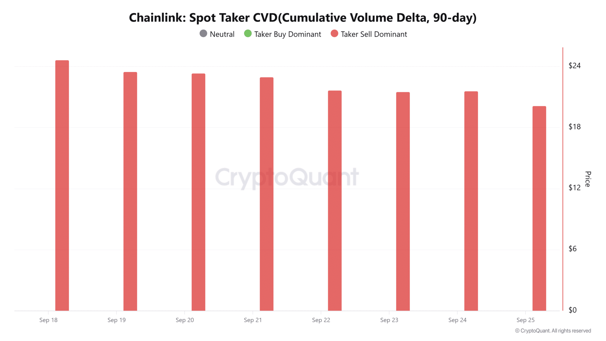 Chainlink-Spot-Taker-CVDCumulative-Volume-Delta-90-day