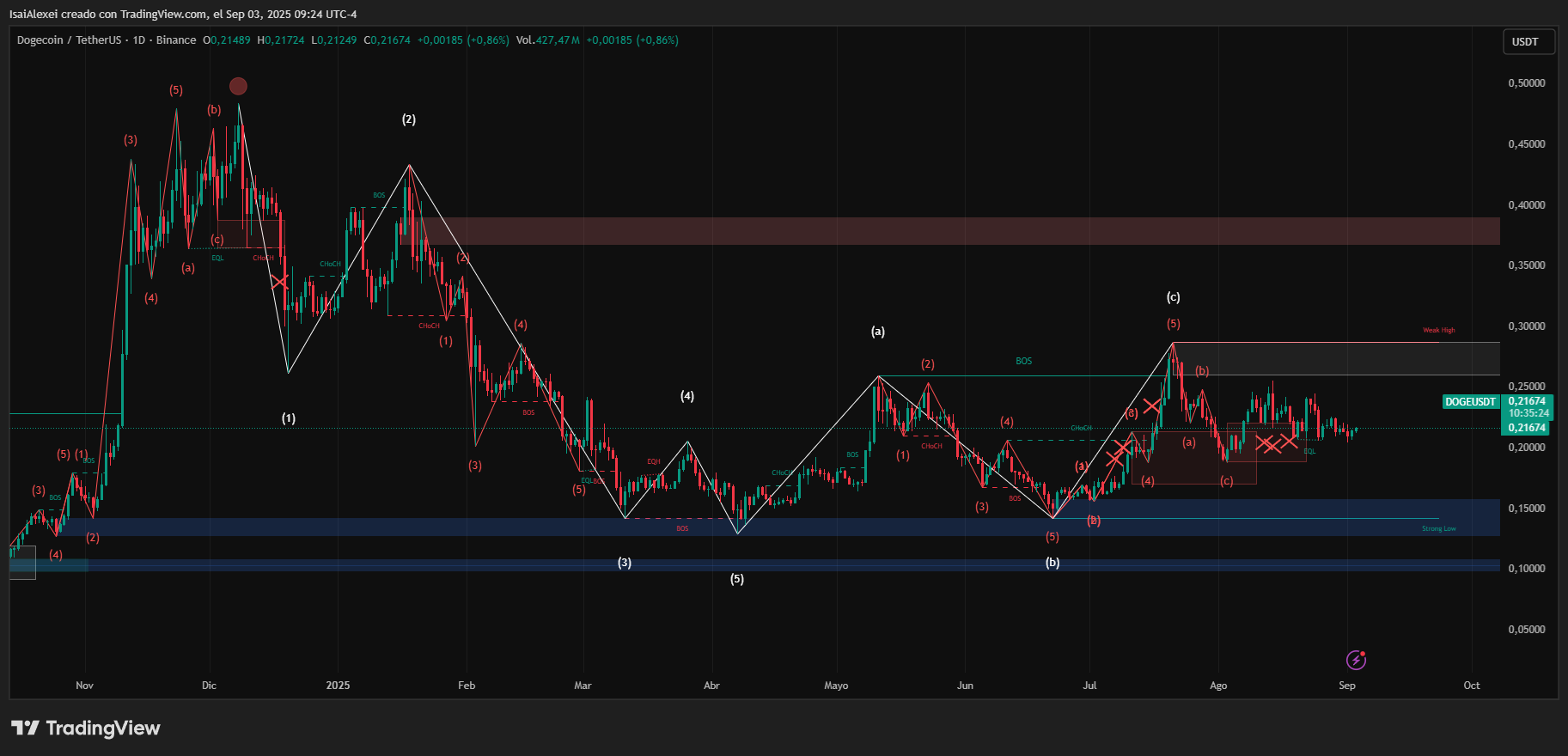 DOGEUSDT_2025-09-03_09-24-35