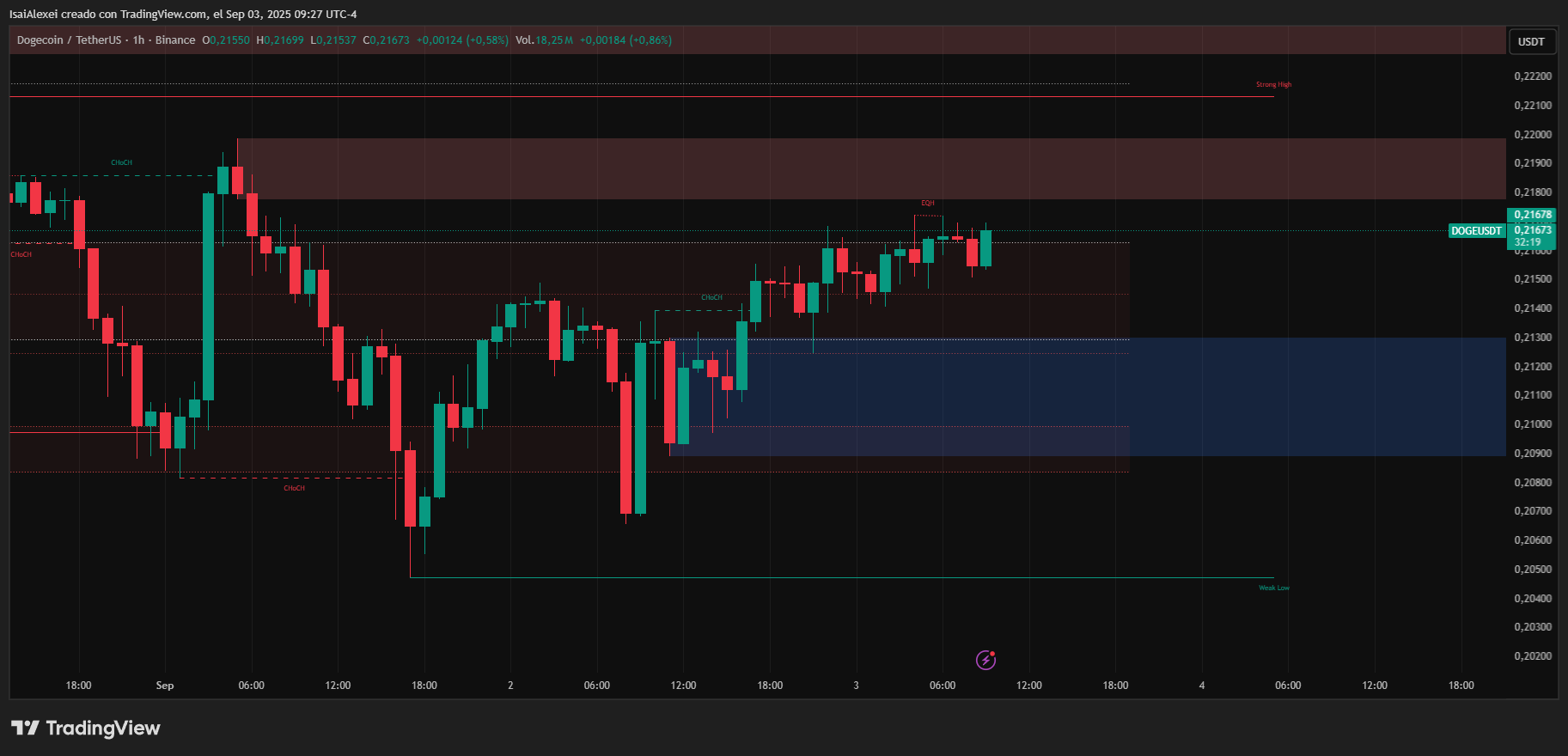 DOGEUSDT_2025-09-03_09-27-40