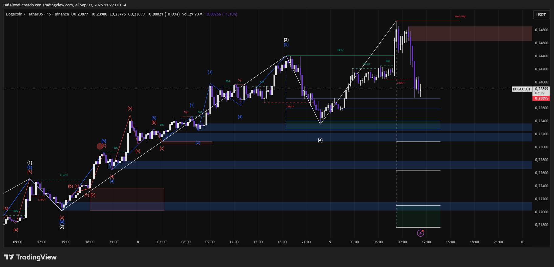 DOGEUSDT_2025-09-09_11-27-20