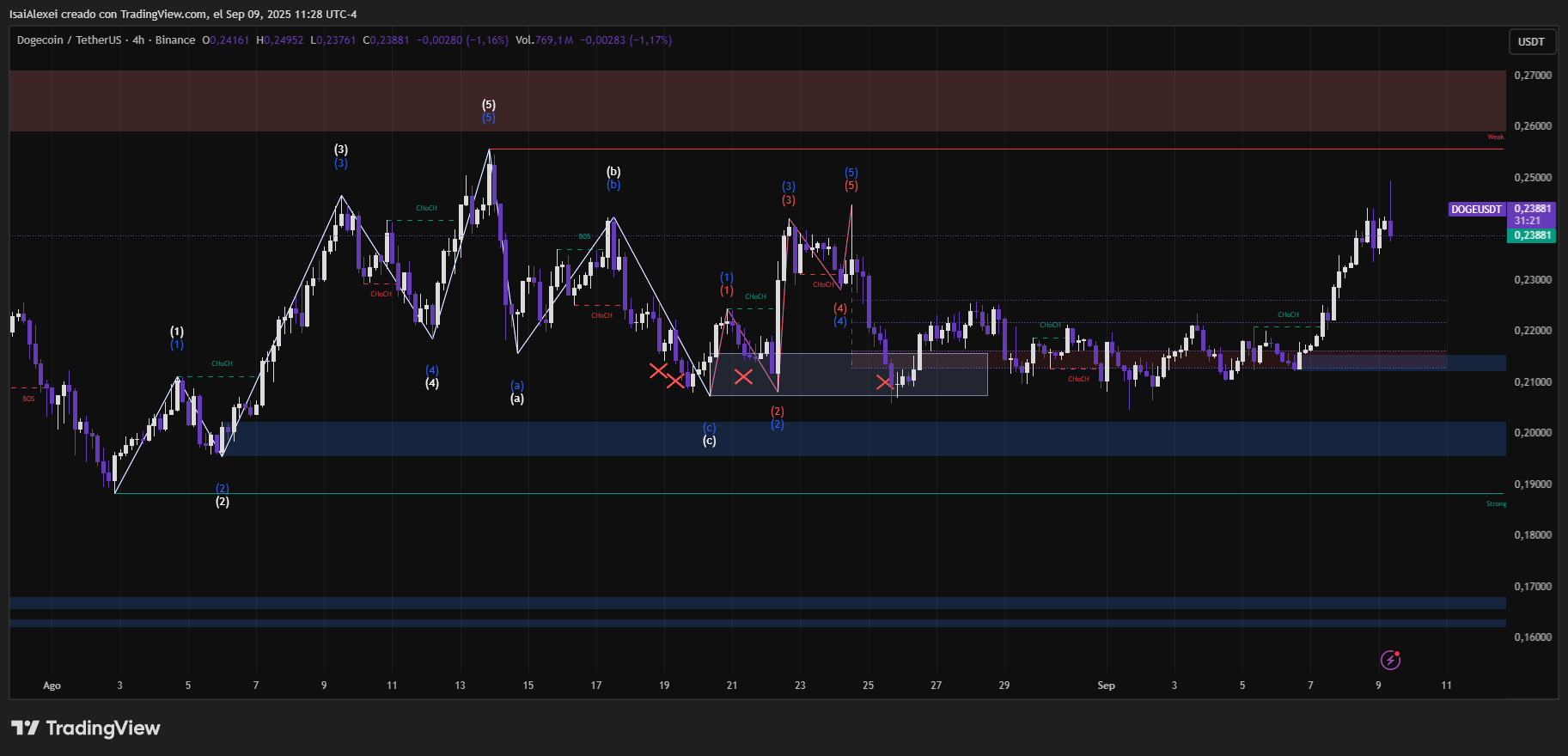 DOGEUSDT_2025-09-09_11-28-38