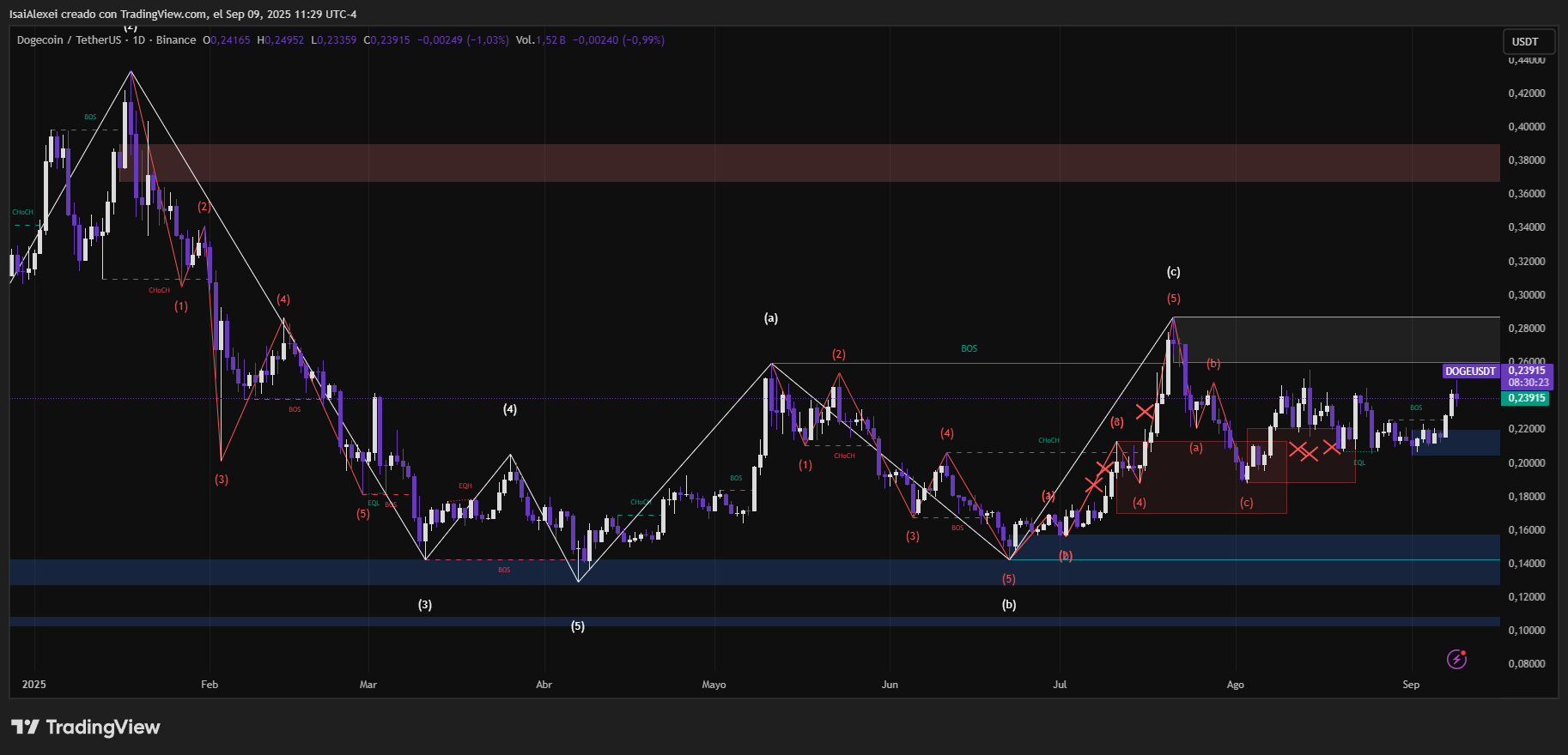 DOGEUSDT_2025-09-09_11-29-35