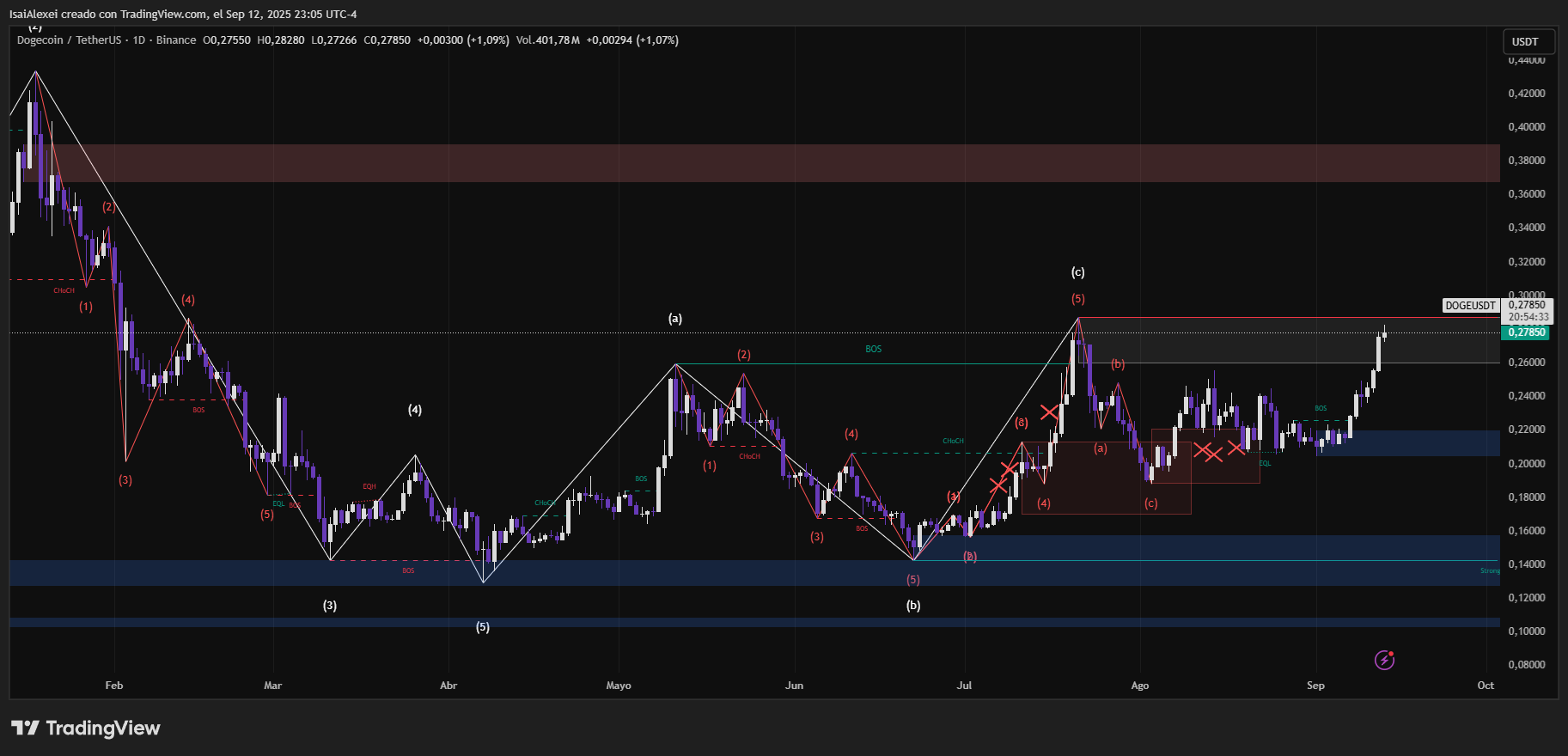 DOGEUSDT_2025-09-12_23-05-27