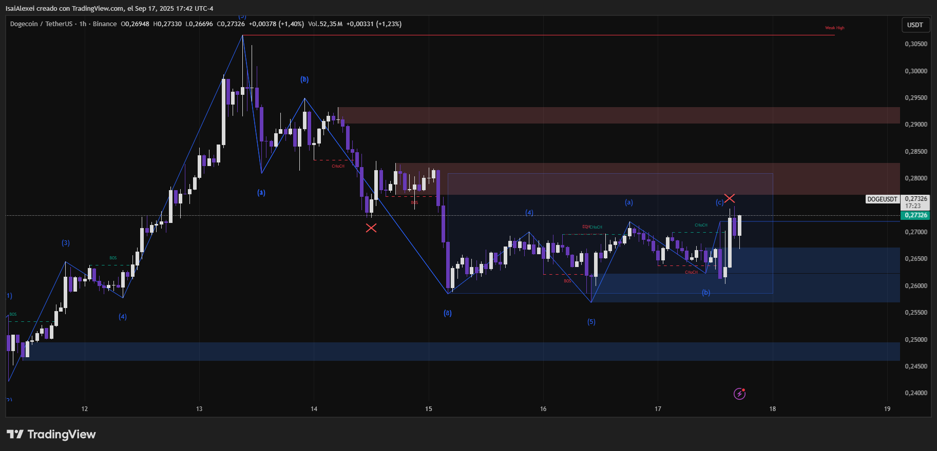 DOGEUSDT_2025-09-17_17-42-35