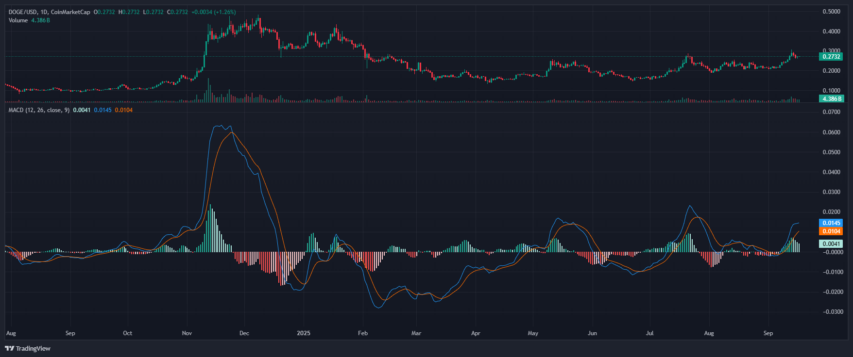 DOGE_2025-09-17_17-43-18